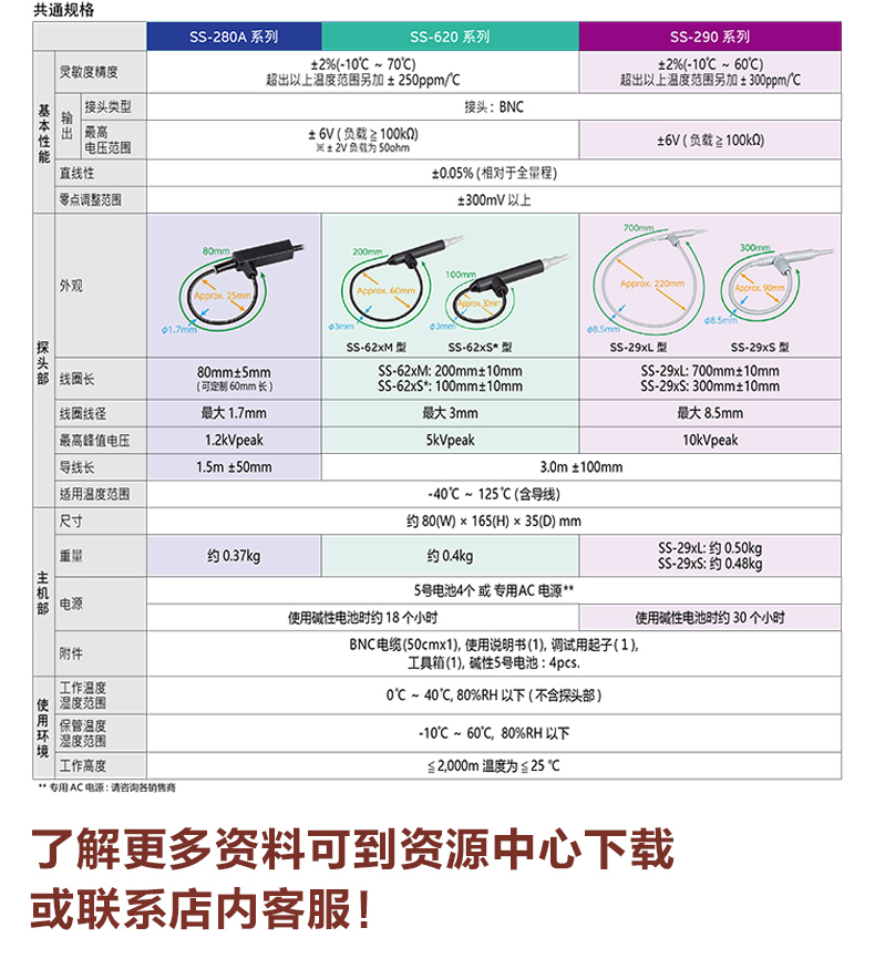 罗氏电流探头_06.jpg