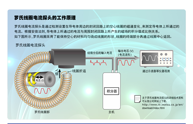 罗氏电流探头_02.jpg