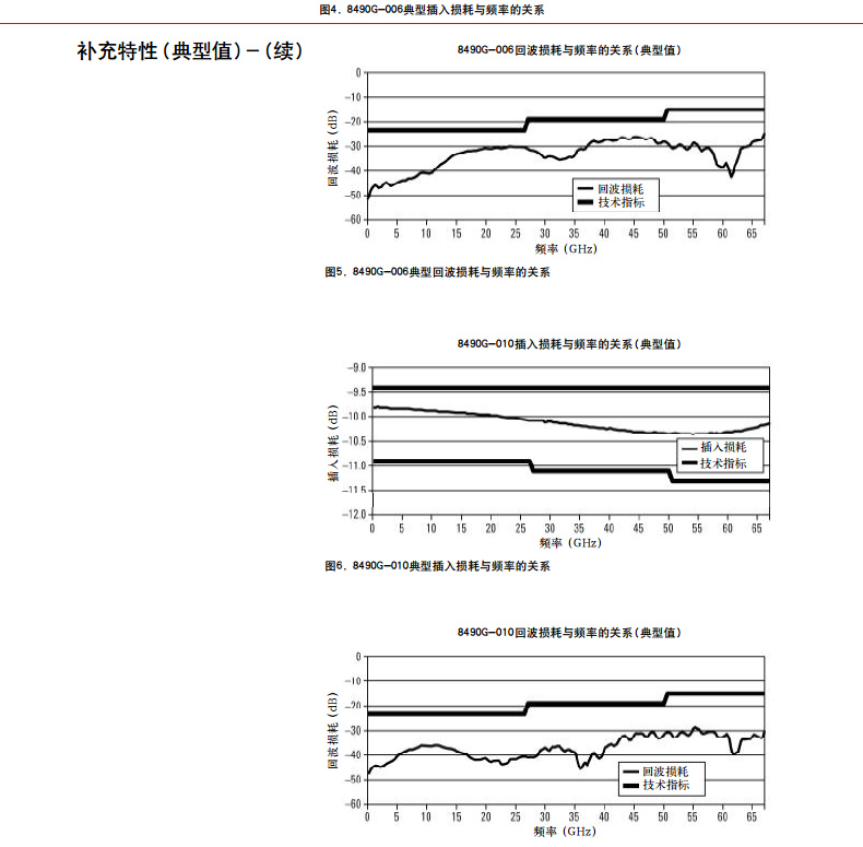 8490G同轴衰减器_05.jpg