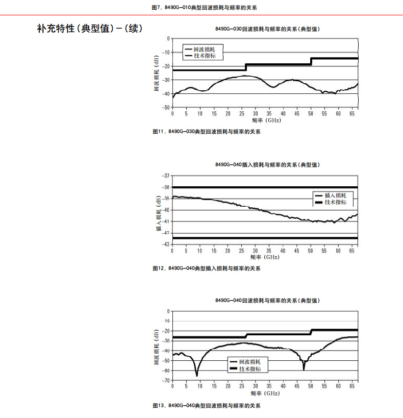 8490G同轴衰减器_06.jpg