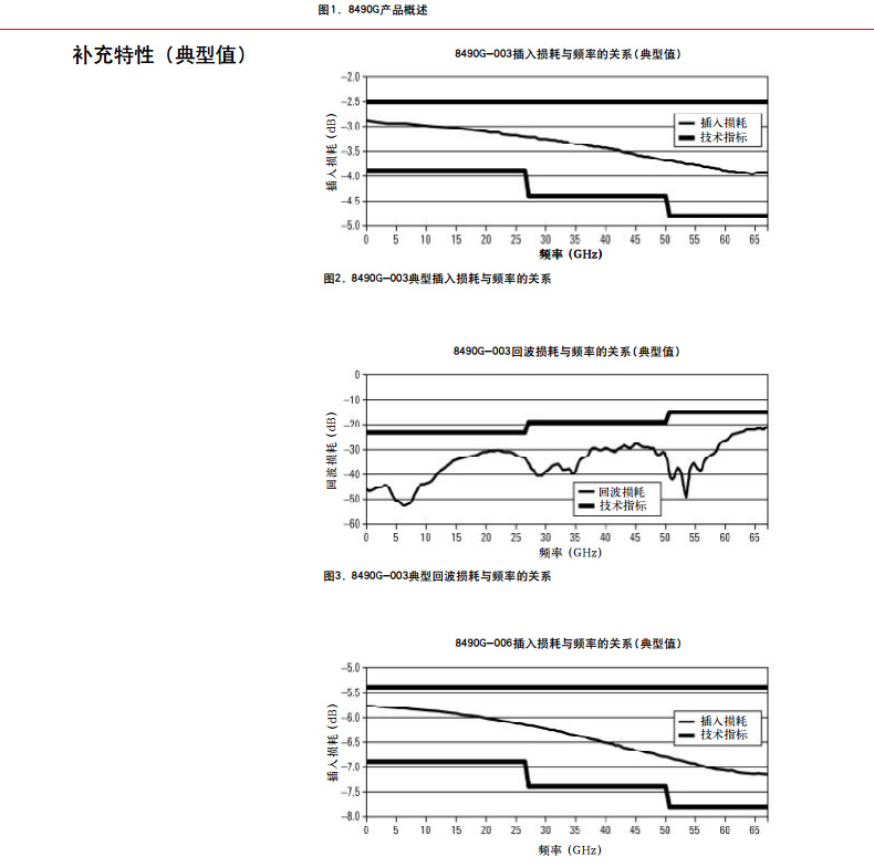 8490G同轴衰减器_04.jpg