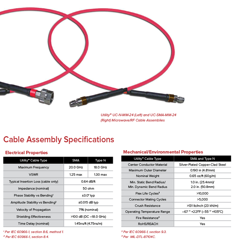 Utility™电缆组件_03.jpg